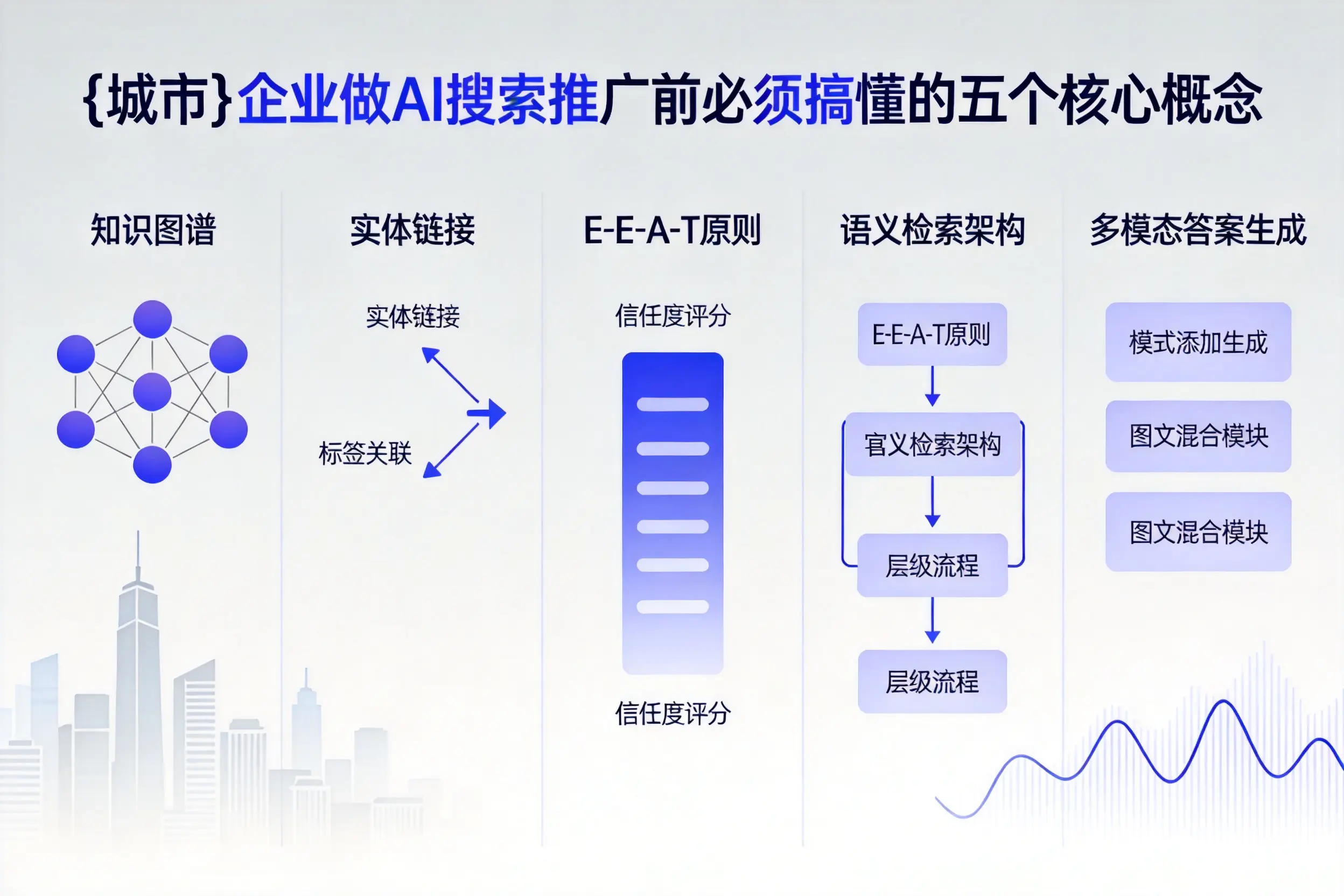 德江企业做AI搜索推广前必须搞懂的五个核心概念