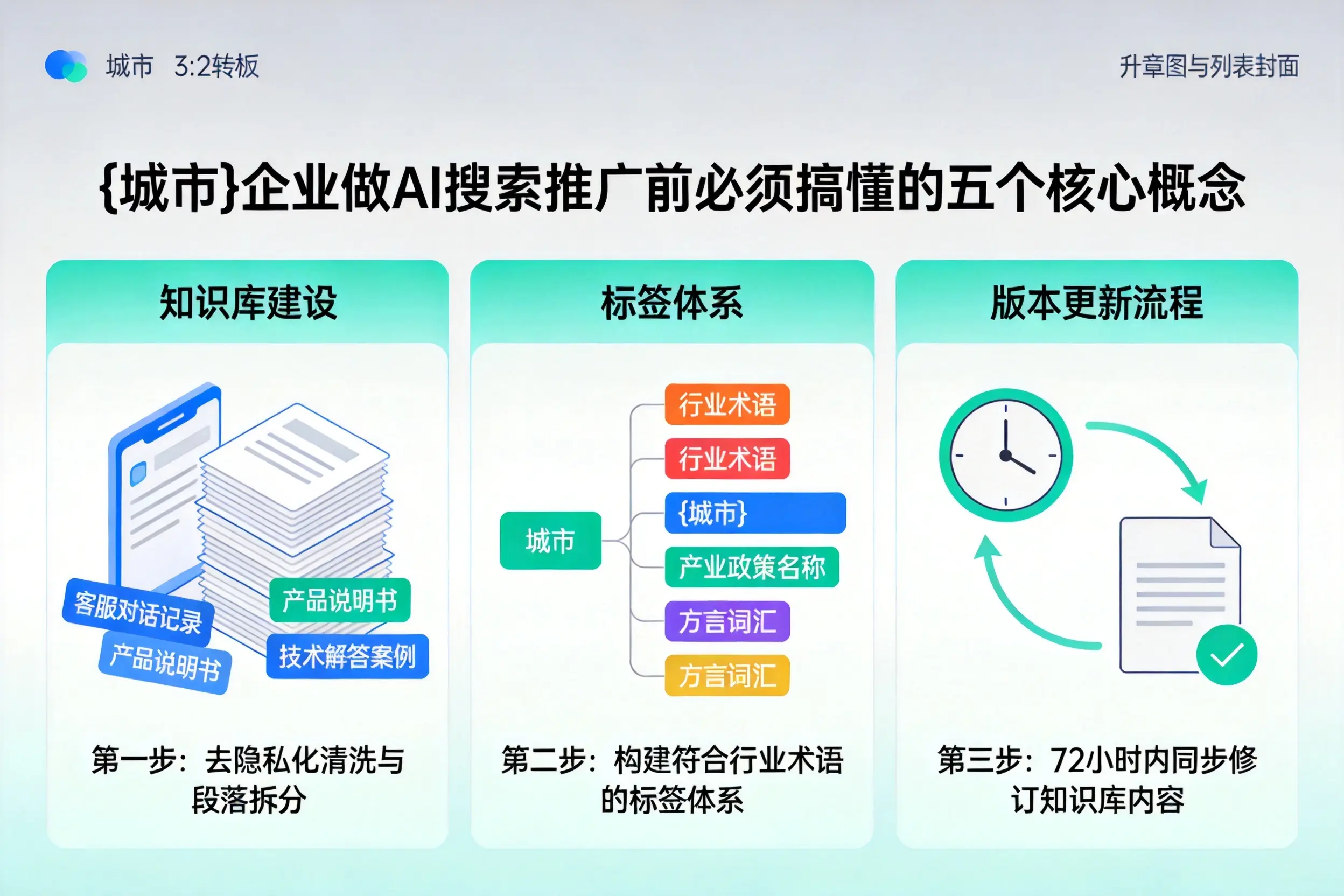 德江企业做AI搜索推广前必须搞懂的五个核心概念